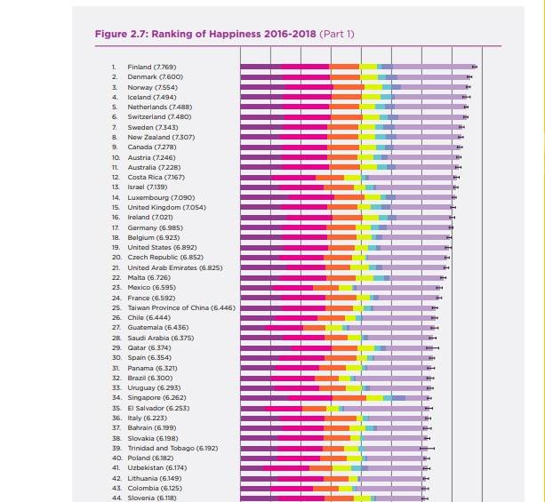 El top publicado el miércoles 20 de marzo de 2019.