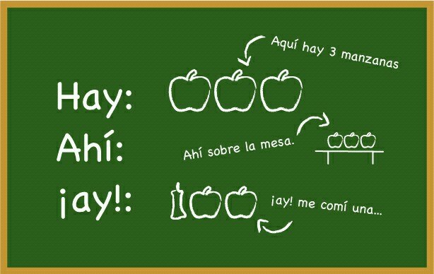Un “sí” a la ortografía en la web