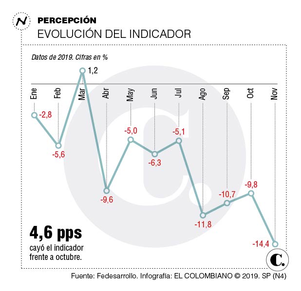 InfogrÃ¡fico