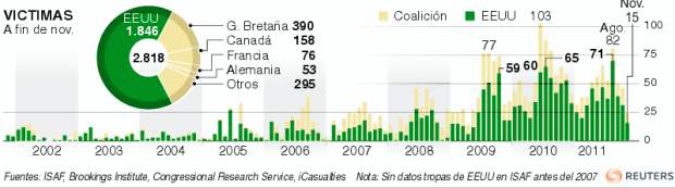 Afganistán aseguró el apoyo internacional hasta el 2024 | Reuters