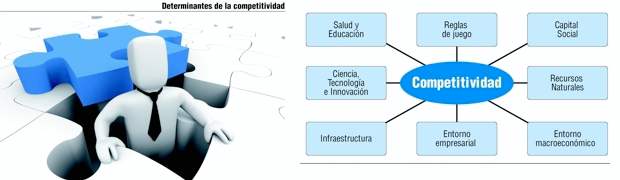 La competitividad no aguanta más plazos