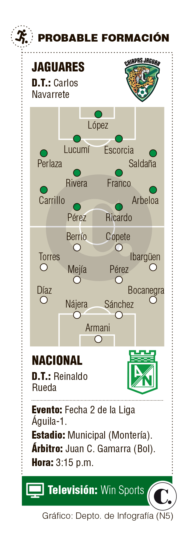 InfogrÃ¡fico