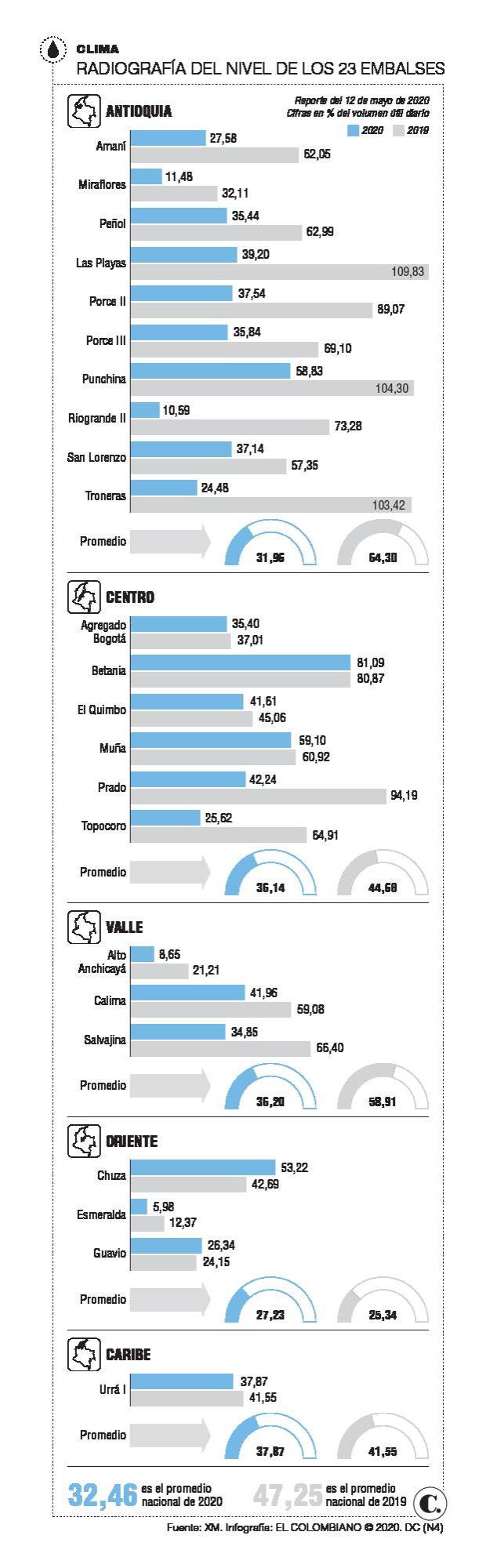 InfogrÃ¡fico