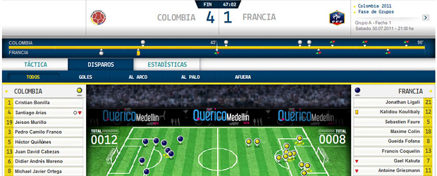 Más que un resultado | Encuentre en el GameCast la información de cada uno de los encuentros.