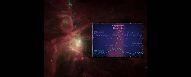 En el espacio también hay oxígeno | Cortesía Esa/nasa/jpl-caltech | El gráfico muestra el sitio donde por fin se detectaron moléculas de oxígeno, cerca del activo núcleo de la nebulosa de Orión. Un hallazgo interesante.