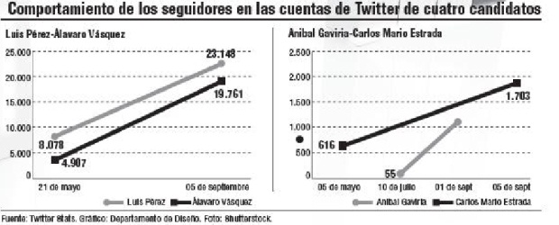 Seguidores en compra venta |