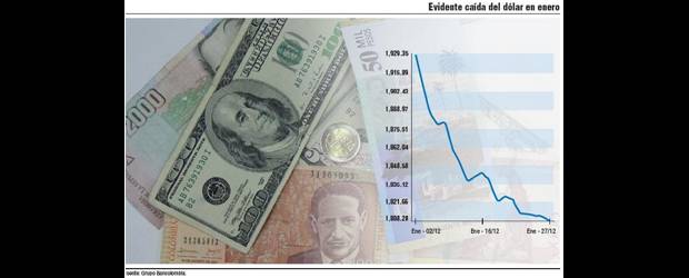 Emisor tiene el reto de calmar el dólar |