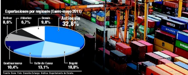 El oro impulsa liderazgo exportador de Antioquia |