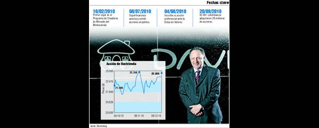 Empresario del año no está en el lugar equivocado