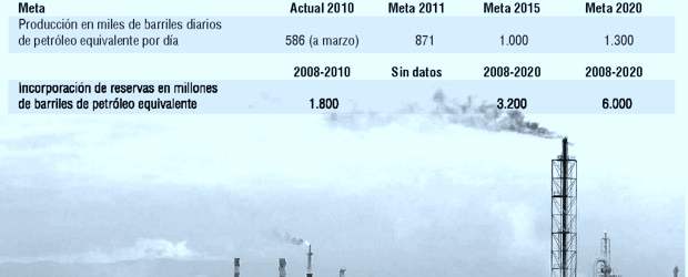 Ecopetrol, tras meta de 1,3 millones de barriles-día | Metas del Grupo Empresarial Ecopetrol | Fuente: Ecopetro