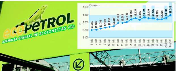 Ecopetrol compra reservas |
