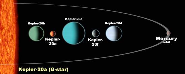 Hallaron dos planetas del tamaño de la Tierra | Cortesía |