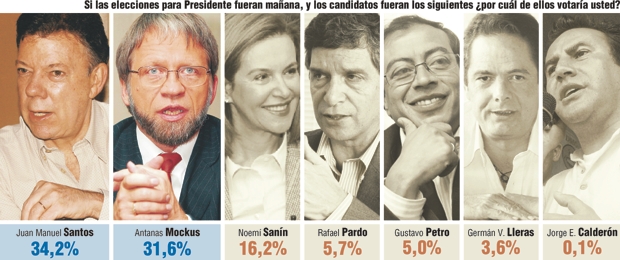 Santos y Mockus empatan