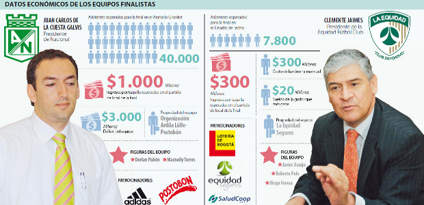 Dos equipos con peso |