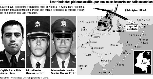 Nueva tragedia aérea enluta a la Policía