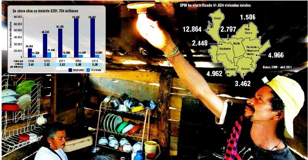 Bastó un bombillo para cambiar la vida de Herminia