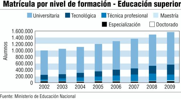 La cobertura también debe mejorar... |