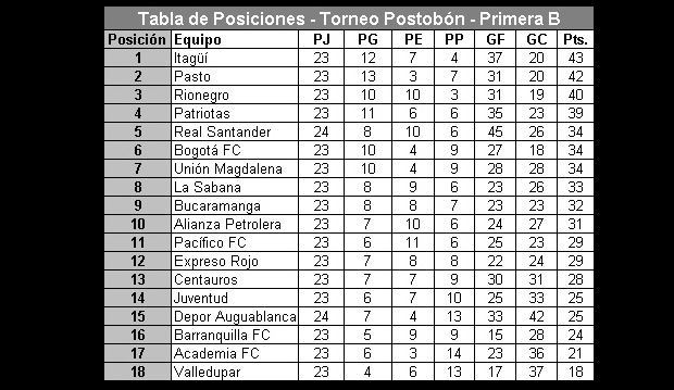 La dicha es total para águilas y leones