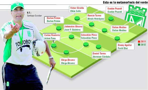 Así arma Nacional el rompecocos para el 2012 |