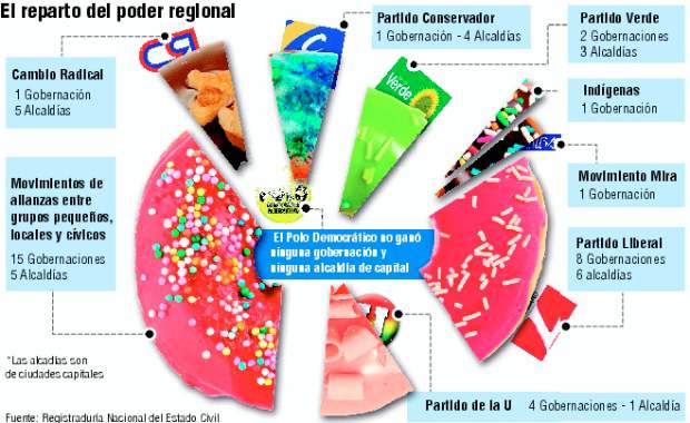 Las lecciones que dejan las elecciones |