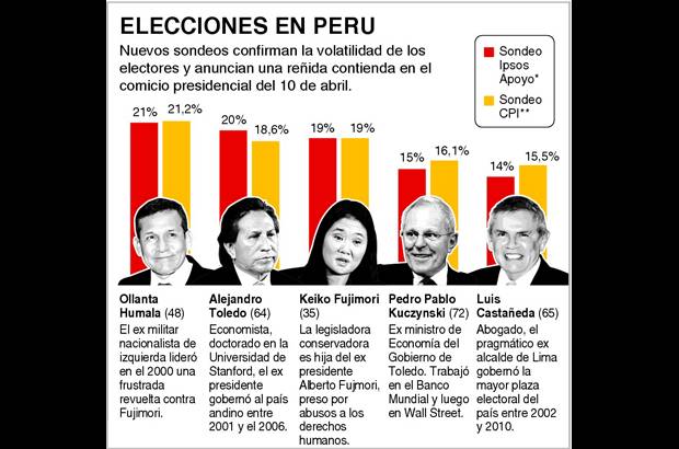 Reuters - Las elecciones presidenciales serán el 10 de abril y el ganador asumirá el mando del país el 28 de julio de 2011.