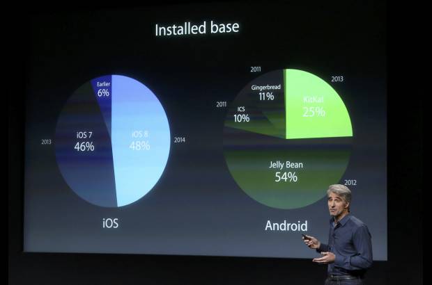 Reuters - Apple realiz&#243; una comparaci&#243;n entre el sistema iOS y el Android.