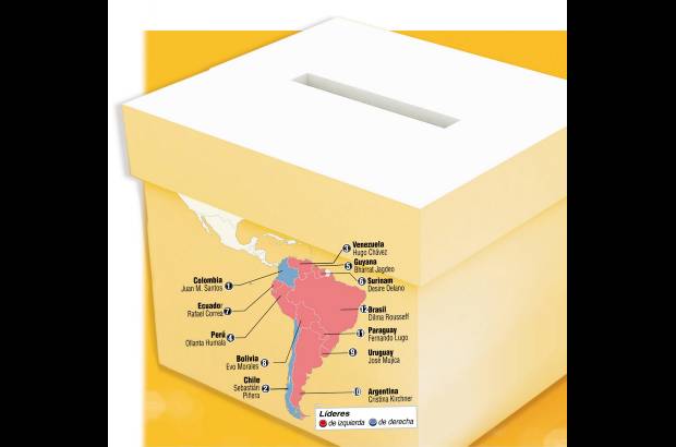 EL COLOMBIANO - A pesar de que las políticas de izquierda predominan en el continente, los analistas aseguran que ha fallado el radicalismo de gobiernos como el de Venezuela y Ecuador.