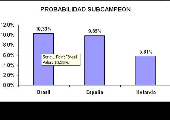EL COLOMBIANO - Probabilidad subcampeón.