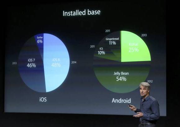 Reuters - Apple realiz&#243; una comparaci&#243;n entre el sistema iOS y el Android.
