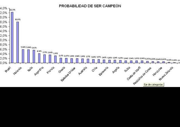 EL COLOMBIANO - Probabilidad de ser campeón.