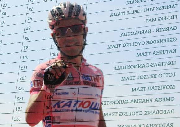 Reuters - El espa&#241;ol Joaquim Purito Rodr&#237;guez mantuvo la maglia rosa. El mejor de los colombianos en la general es Ur&#225;n en la quinta casilla.