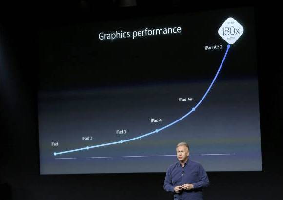 Reuters - Crecimiento y cambio del iPad
