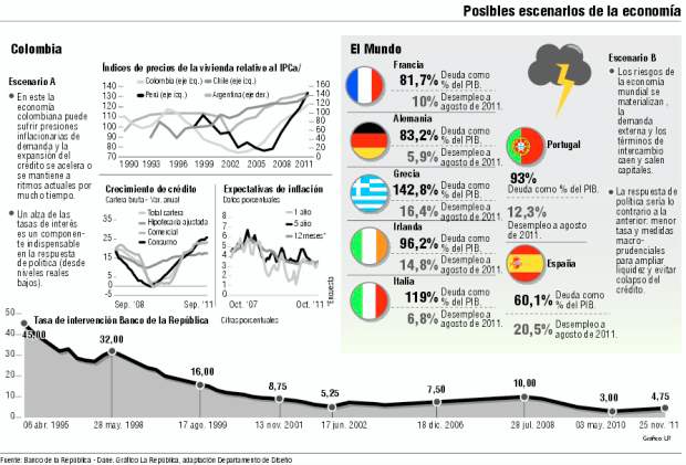La tasa del Emisor sube a 4,75 por ciento | Fuente Banco de la República - Dane. Gráfico La República, adaptación Departamento de diseño