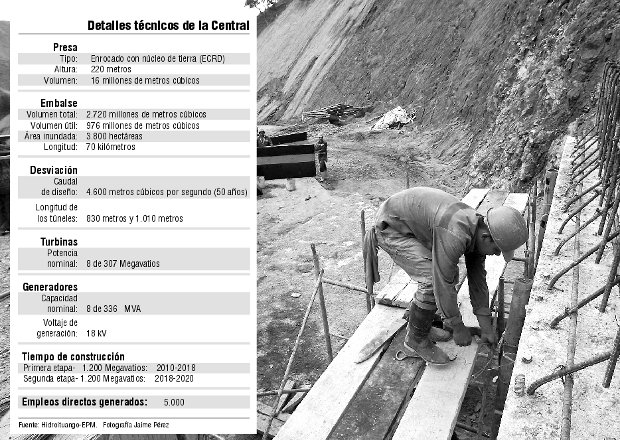 Hidroituango, un pastel de US$3.000 millones