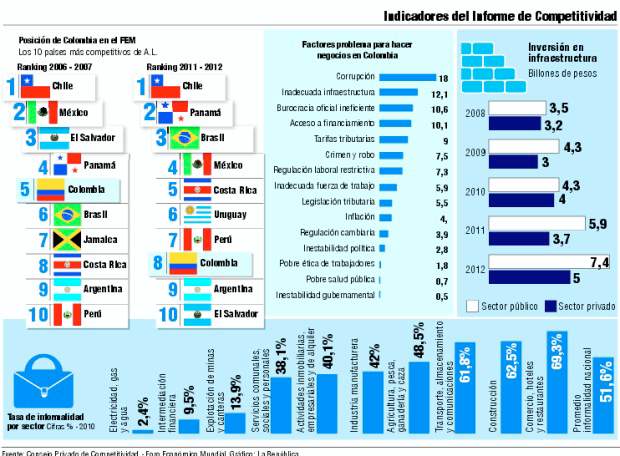 Apretar tuercas para lograr salto productivo |