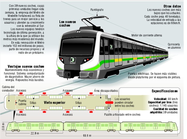 Se asoma un buque con coches | Infografía: Ricardo Ramírez