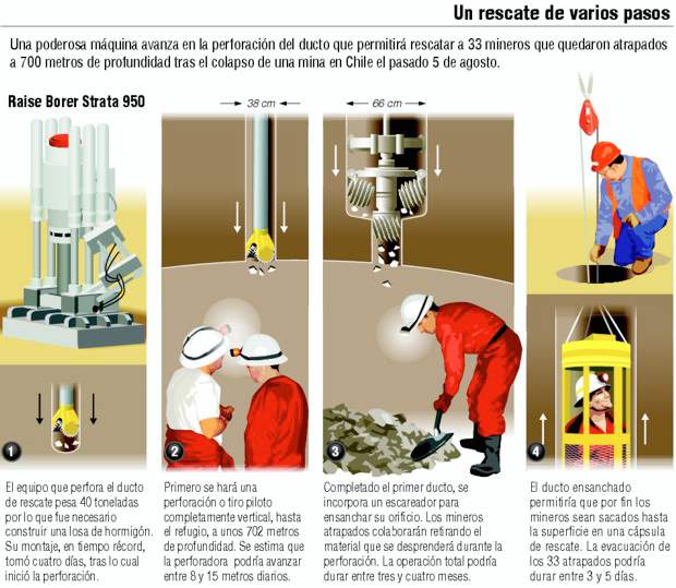 Cambian la dieta de los mineros chilenos