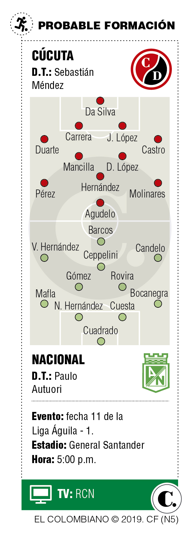 InfogrÃ¡fico