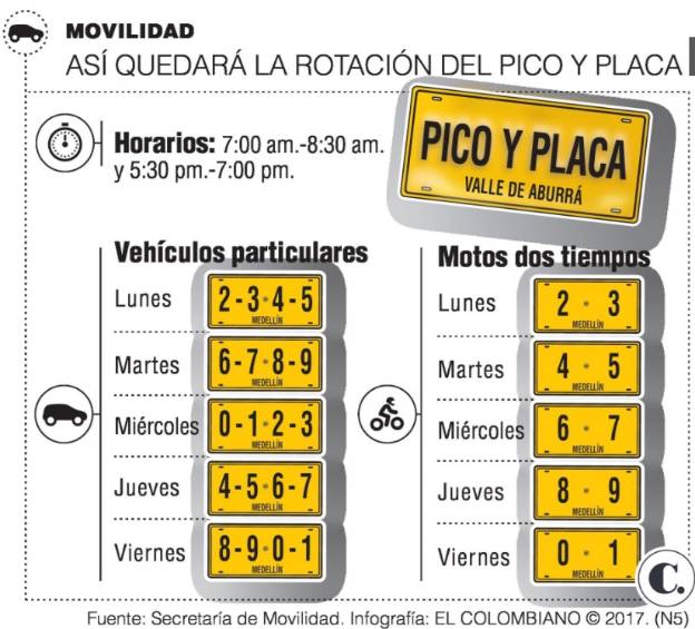 Así quedó la rotación para el primer semestre del 2017. 