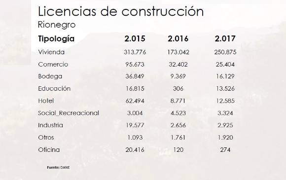 La expansión urbana en Rionegro ¿estamos listos para afrontarla?