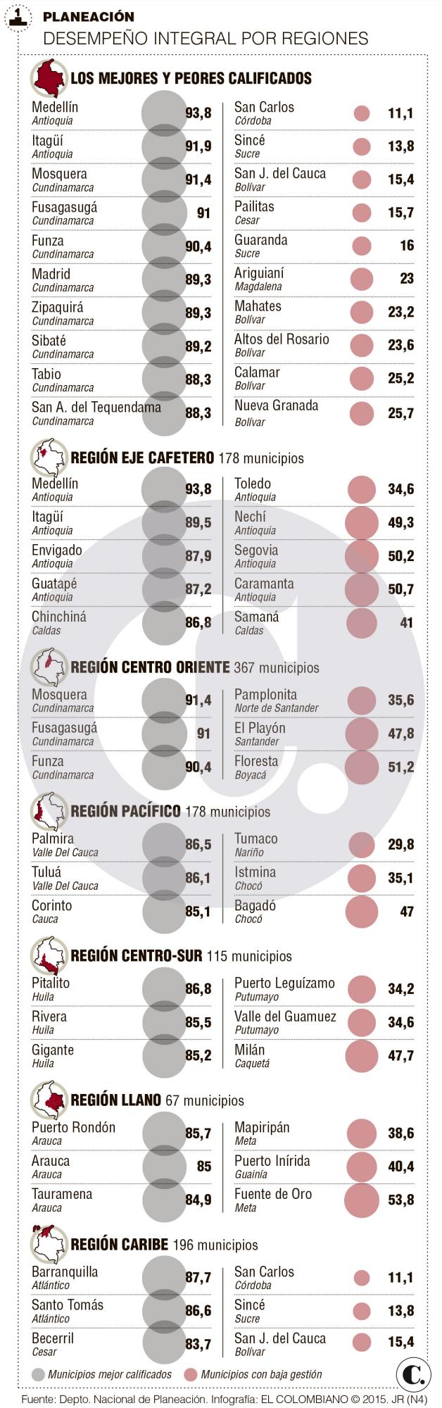InfogrÃ¡fico