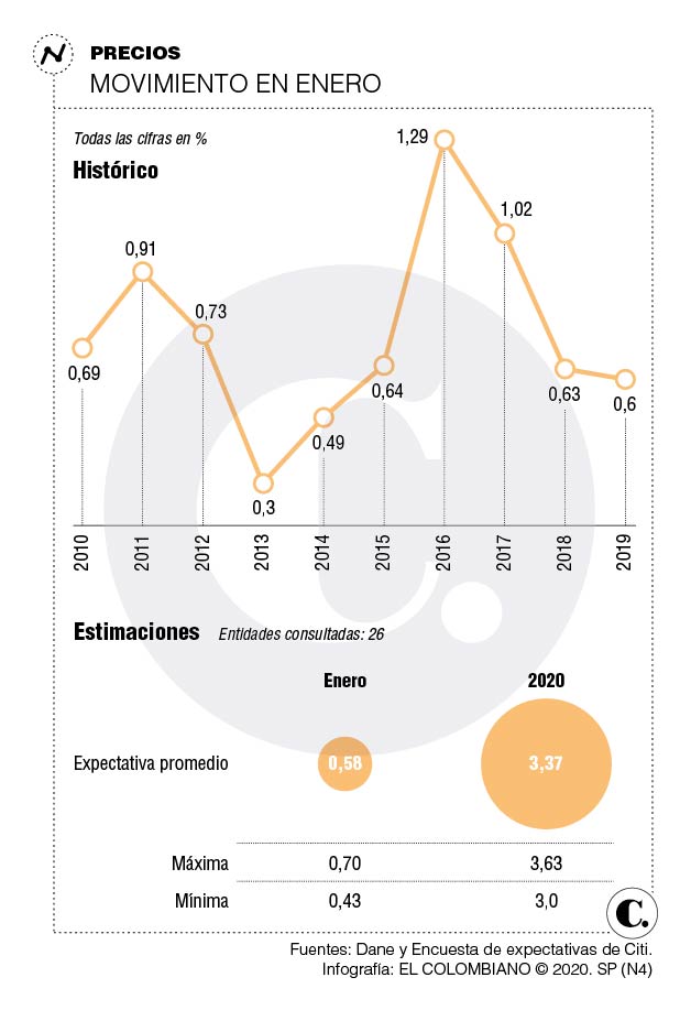 InfogrÃ¡fico