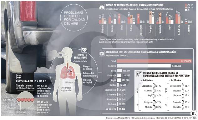 Calculadora medirá qué aire respiramos