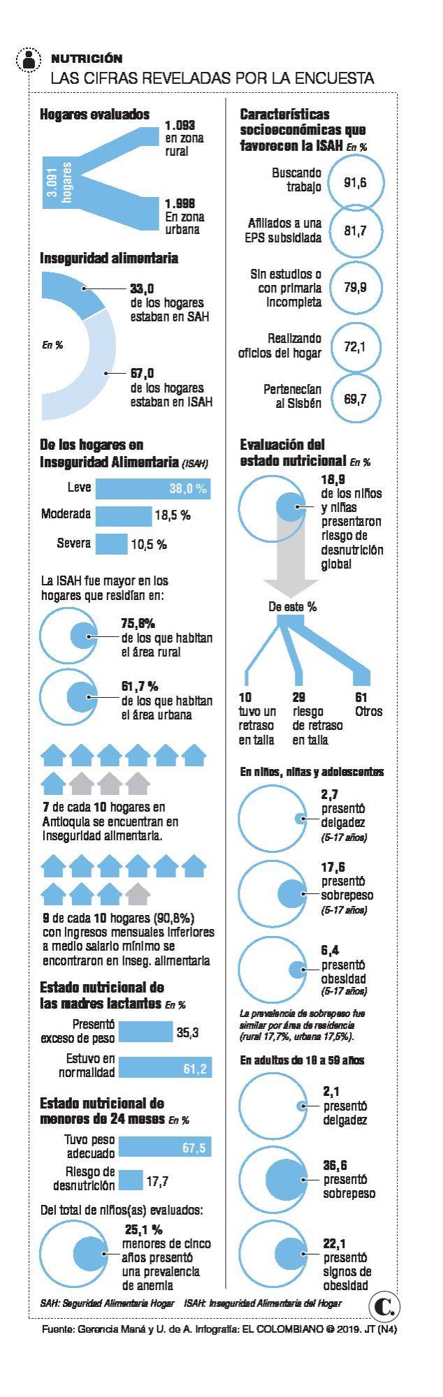 InfogrÃ¡fico