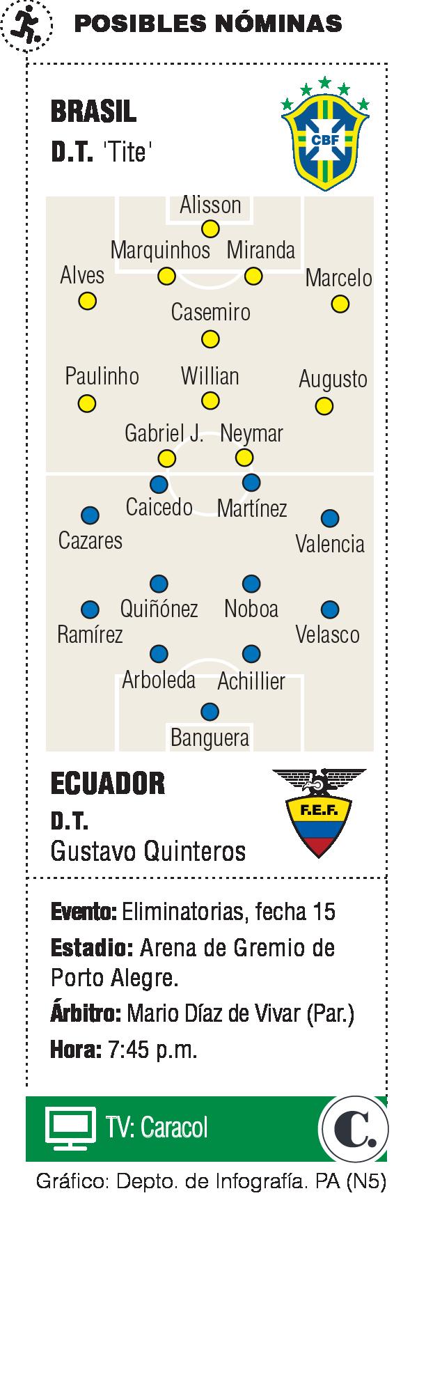 InfogrÃ¡fico