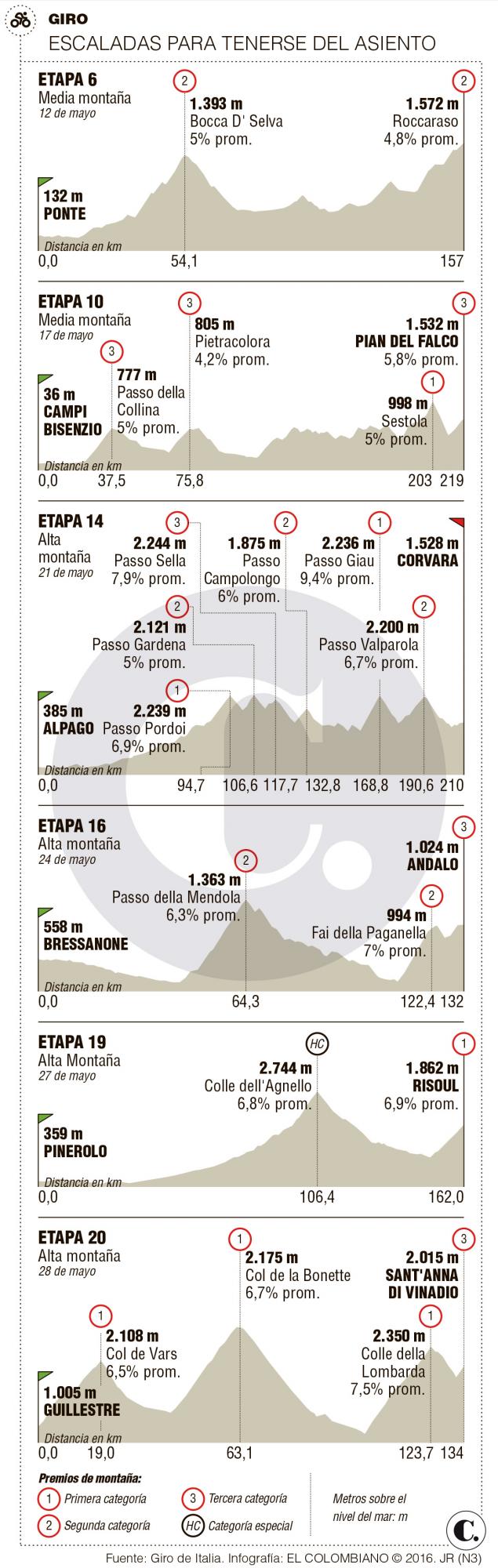 InfogrÃ¡fico