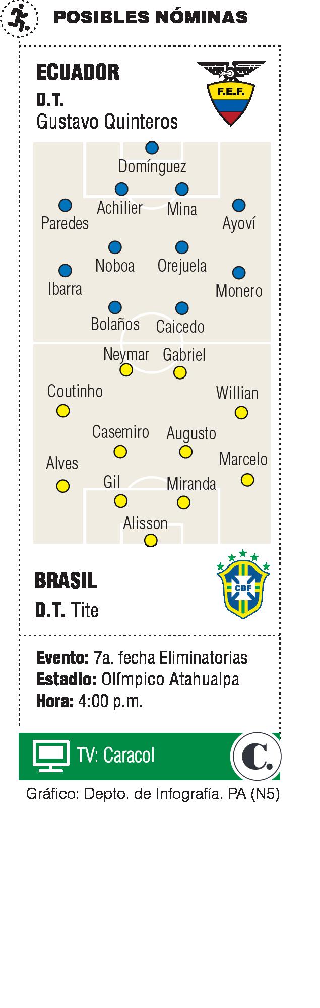 InfogrÃ¡fico