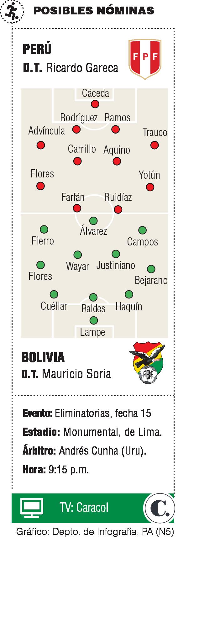 Bolivia ansía la revancha con Perú tras fallo de Fifa