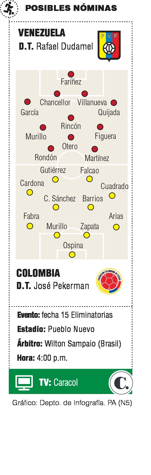 InfogrÃ¡fico