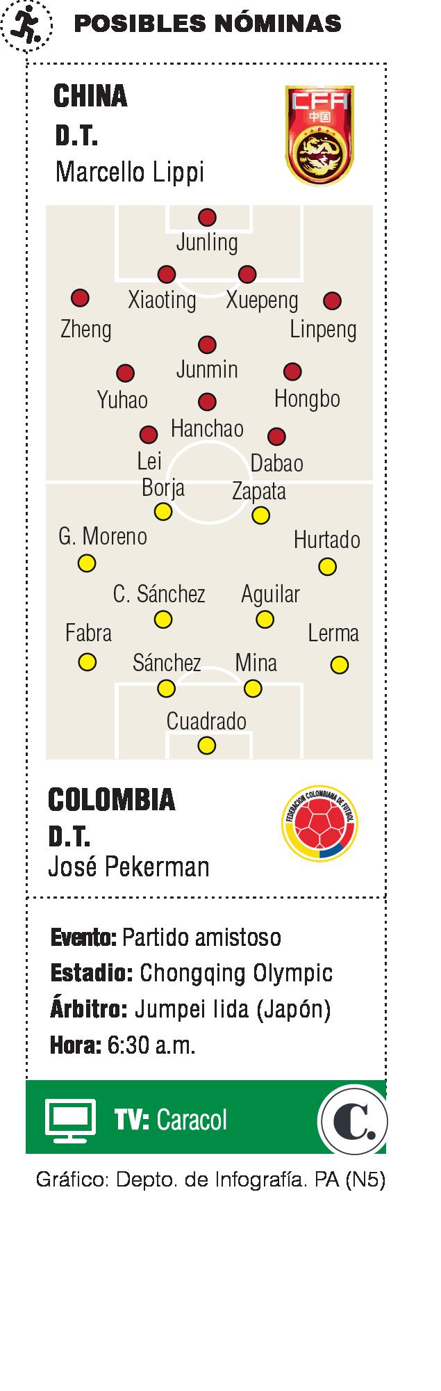 InfogrÃ¡fico